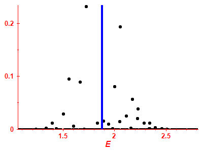 Strength function